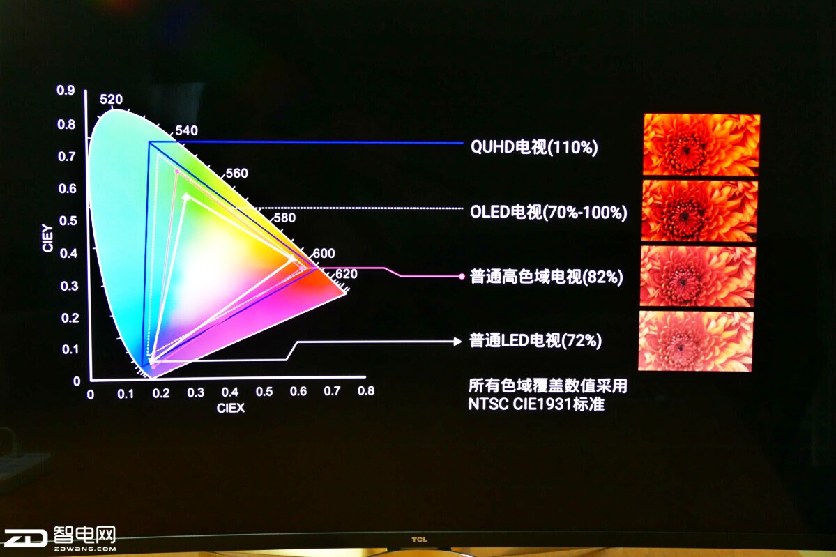 δ鴥ֿɼ TCLȫQUHDӵC2