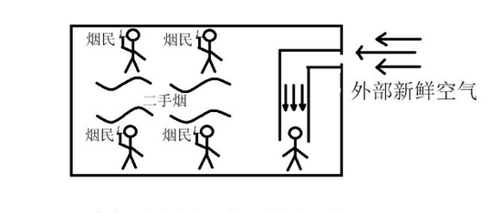 这货真是太逆天！为了不吸二手烟这娃也是拼了