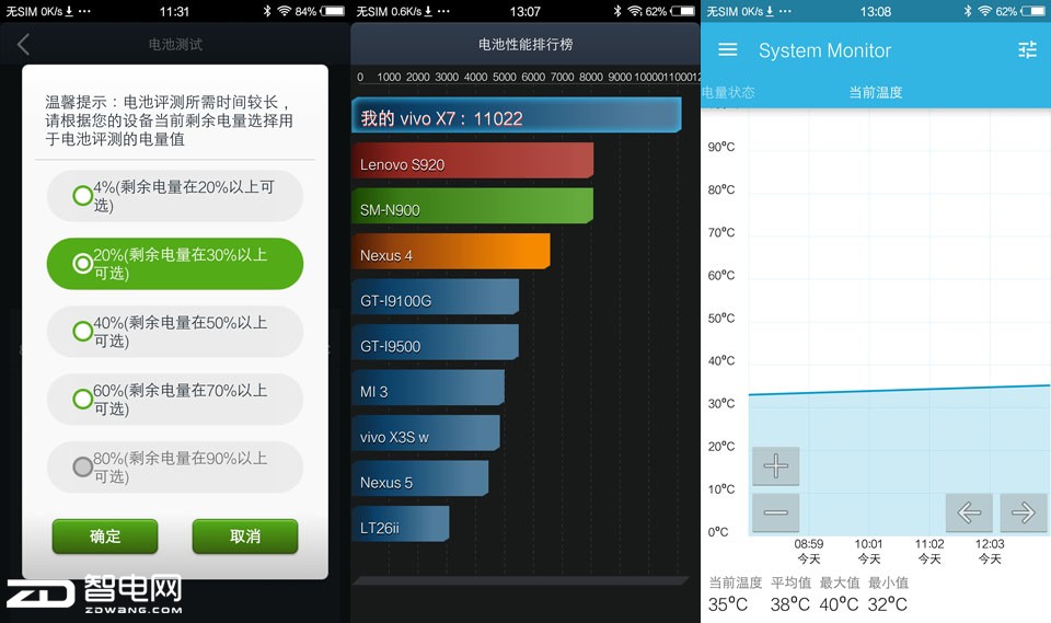 ʴ󳧵ж˻ս OPPO R9 plus VS vivo X7