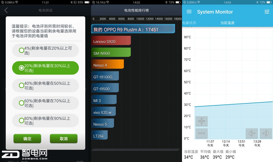 ʴ󳧵ж˻ս OPPO R9 plus VS vivo X7