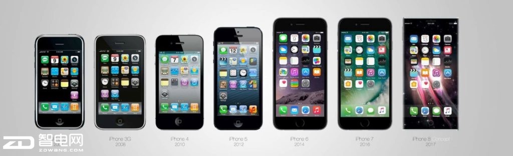 iPhoneչ
