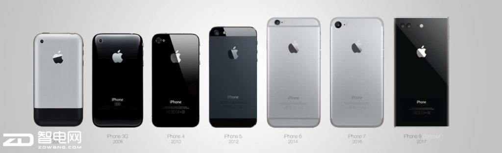 iPhoneչ