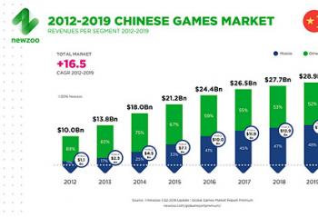 ������Ϸ�г��ٴ����� ����������DCҲ����ƴ��