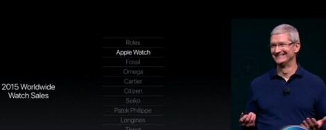 Apple WatchȫֱгʵŻ