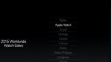 Apple WatchȫֱгʵŻ