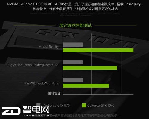 羺Ȧ GTX1070