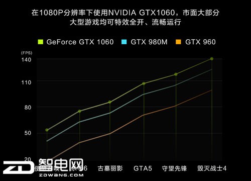 ƻõβGTX1060Կ 10ϵ