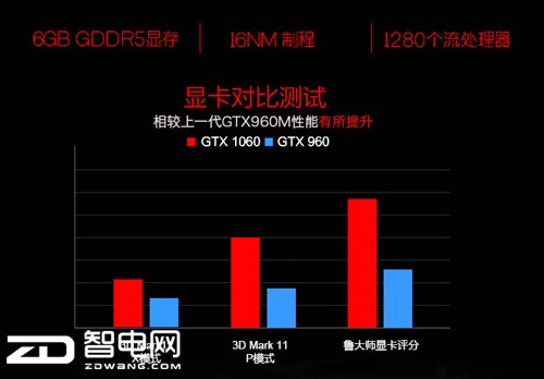 ˫ʮһʱ24죺10ϵսZ7-SP5D16K