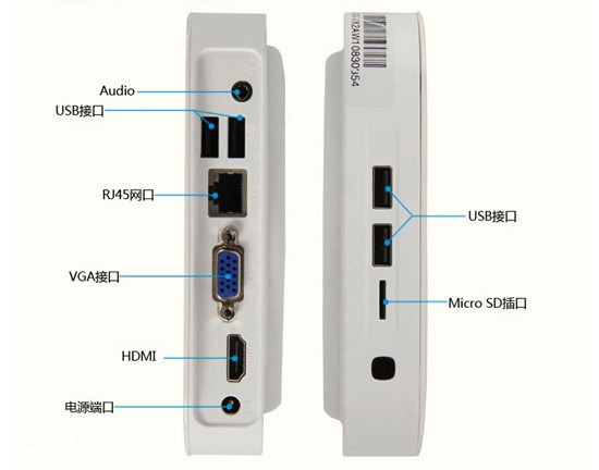 װڴĵ miniPC2ǳ