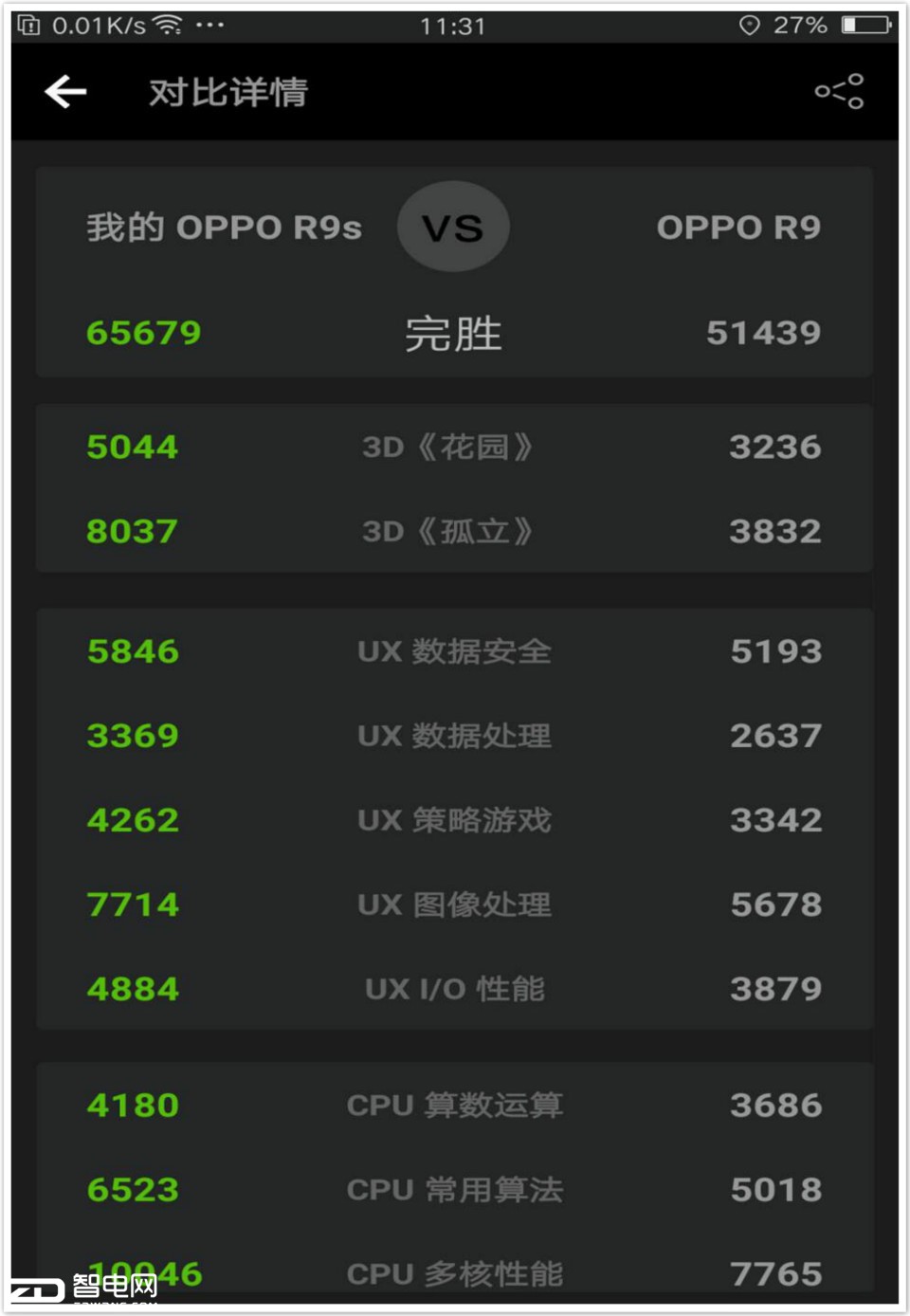 !绹 羵OPPO R9s