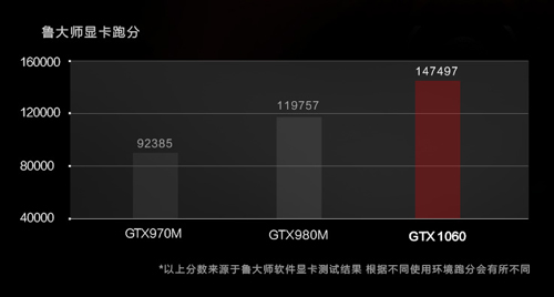 GTX1060  ħT1ti汾