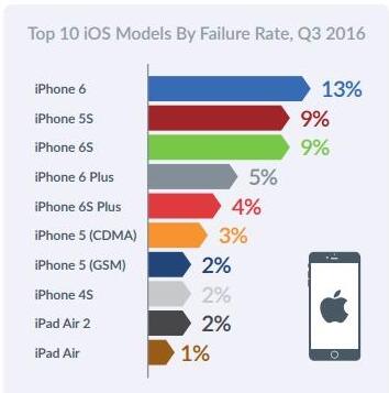 智能终端操作系统之殇 国产何时才能超越安卓iOS？