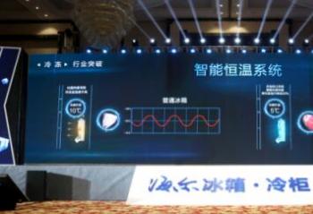 ʱ�л����ı�Ƶ����������� ��������TCL��ά�׷׷���