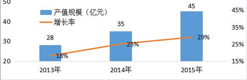 危机四伏雾霾情况严重 新风机有望领衔出演
