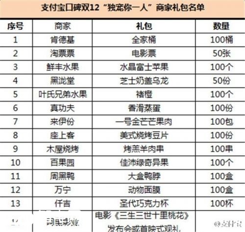 支付寶雙12豪華禮包遭拒 這是第二次被拒了