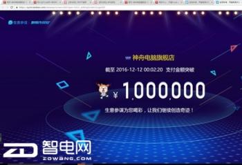 ˫12���۵�����è�콢����ѹȺ�� ����2�������۶��ư���