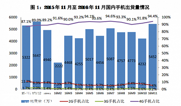 手机市场,国产手机,争霸天下