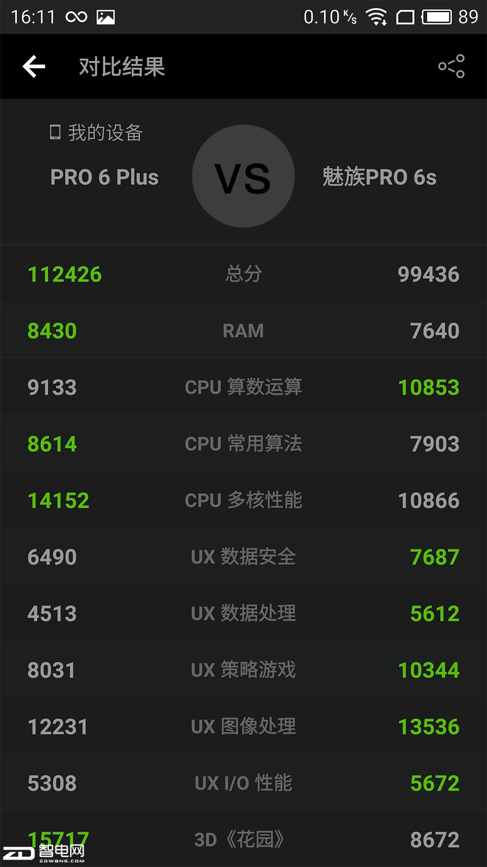 Ի8890Ϯ PRO 6 Plus