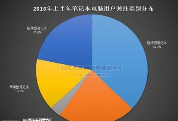 ��Ҫ�����ܼ۸��ŵ���Ϸ�� �����˵˵������