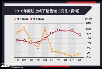 ���Ǹɻ��� ��������2016�ֻ����Ѵ�����