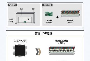 ʲô��4ɫHDR����  ��ά��4ɫHDR�����е�Ӧ��