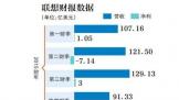 ֻϺȡ 뾻67%