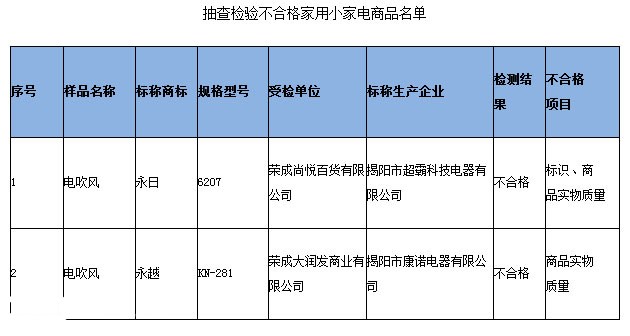 2ε紵粻ϸ ϸΪ92.85%