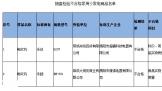 2ε紵粻ϸ ϸΪ92.85%