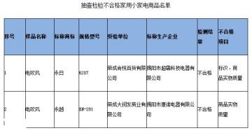 2ε紵粻ϸ ϸΪ92.85%