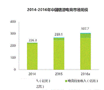 չ��2017�羺�꣬����Ϊ������