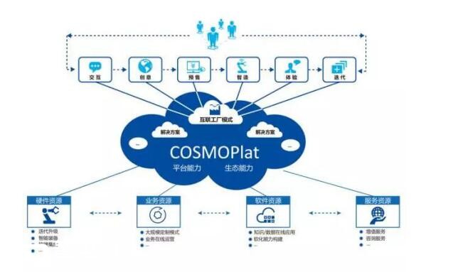 ʽCOSMOйҵȫ򲼾