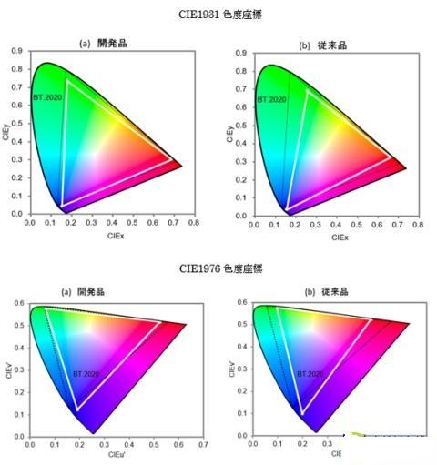 з8K LED! ɫʴ㲥Ҫ