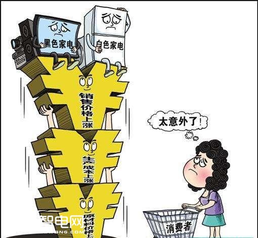 ϴ�»��Ǽ�6.8% �ҵ�ҵ���ٴ򡰼۸�ս����