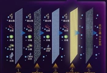 3��22������ˮ��  �������ʽ���þ�ˮ���Ƽ� 