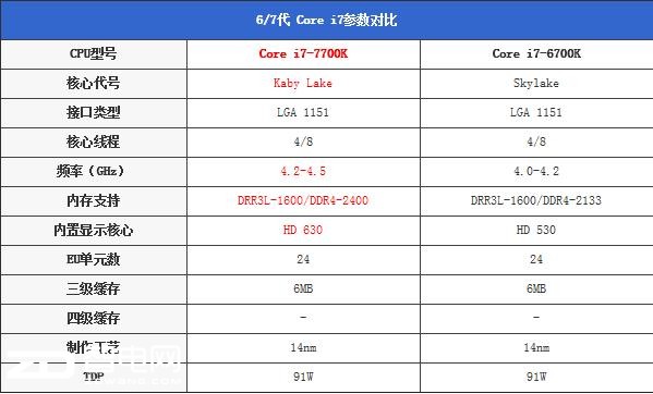 V57PЯGTX1070 8G I7-7700KϮ