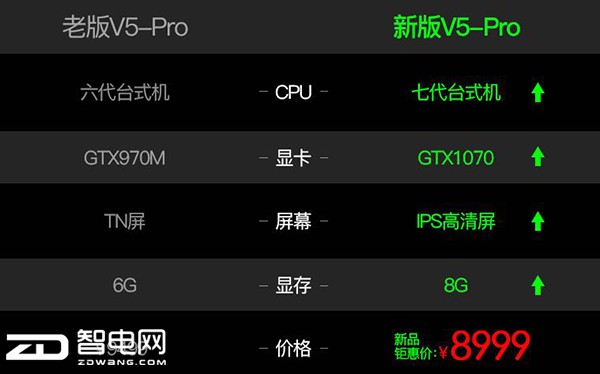 콢V5-ProϷ¼Ԫ