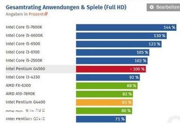 ����DD-Pro���������ܾ��Ȳ���ѧ�ı���G4560