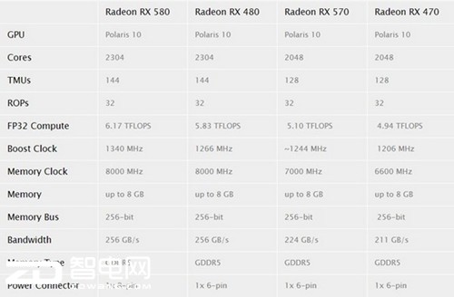 RX 580RX 570 ֳܷɼع⣬սܰ