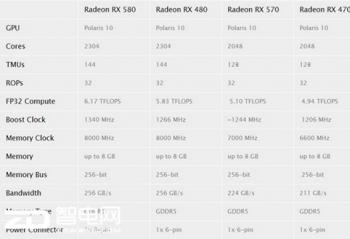 RX 580��RX 570 ���ֳܷɼ��ع⣬ս��ܰ�����