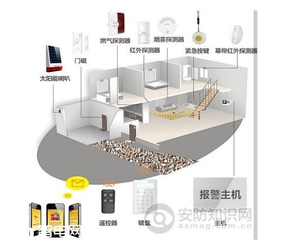 智能家居结合现代化城市社区的发展