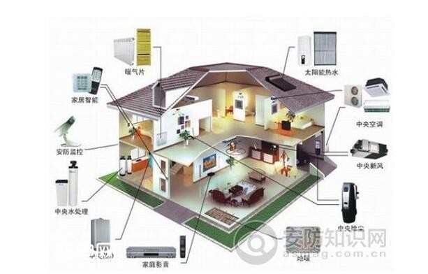 智能家居结合现代化城市社区的发展