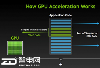 AMD��ϵ��GPU�������ң���ս������һ������