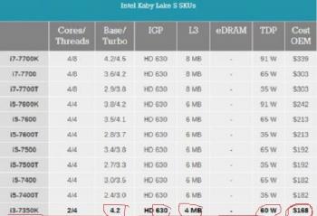  ����������DC-ProЯһ����Ƶ��U i3-7350K�ٳ���Ʒ