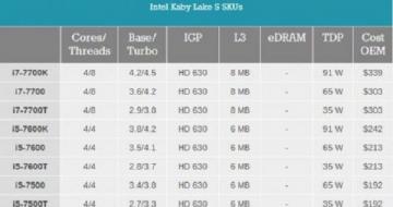  DC-ProЯһƵU i3-7350KٳƷ