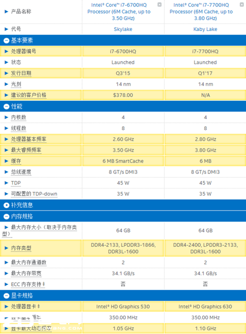 Ϸ٣ս񡱴ؿi7-6700HQ