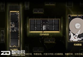 ����512G���ٹ�̬ ����DC-Pro����������ʱ��