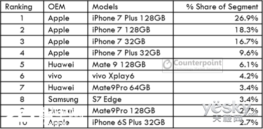 2017Q1гս OPPO