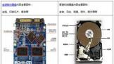 512G̬DC-Pro5000Ԫ