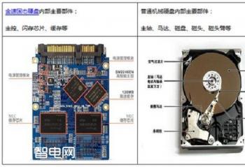 ����512G��̬������������DC-Pro����5000Ԫ