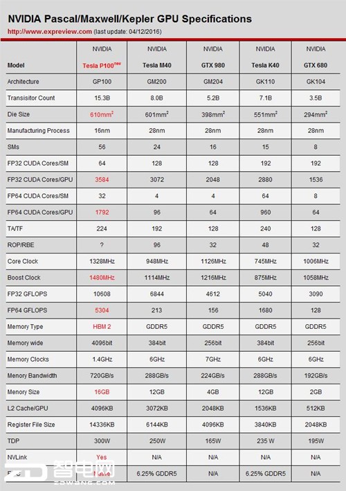 оսʮϵGTX1050о
